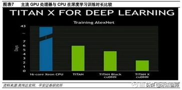 AI芯片產業全景 技術演進、市場格局與集成服務新范式