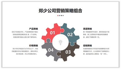 做PPT邏輯不夠，拼圖來(lái)湊！——市場(chǎng)營(yíng)銷策劃創(chuàng)意新思路