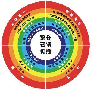 風(fēng)雷文化傳媒 創(chuàng)新品牌營(yíng)銷策劃，點(diǎn)亮企業(yè)市場(chǎng)價(jià)值