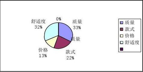 上海晨光筆市場(chǎng)營(yíng)銷策劃方案