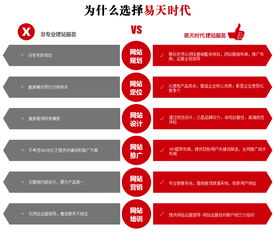 武漢易天時(shí)代網(wǎng)絡(luò)服務(wù) 打造專(zhuān)業(yè)營(yíng)銷(xiāo)型網(wǎng)站，構(gòu)建高效產(chǎn)品中心