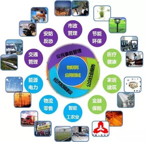 百億市場(chǎng)的智能產(chǎn)品 想象錨定未來(lái)，技術(shù)擘畫(huà)基因