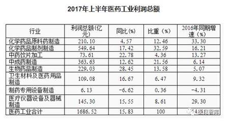 醫(yī)見周刊31期（國內(nèi)篇） 口腔與醫(yī)療健康產(chǎn)業(yè)新動態(tài)